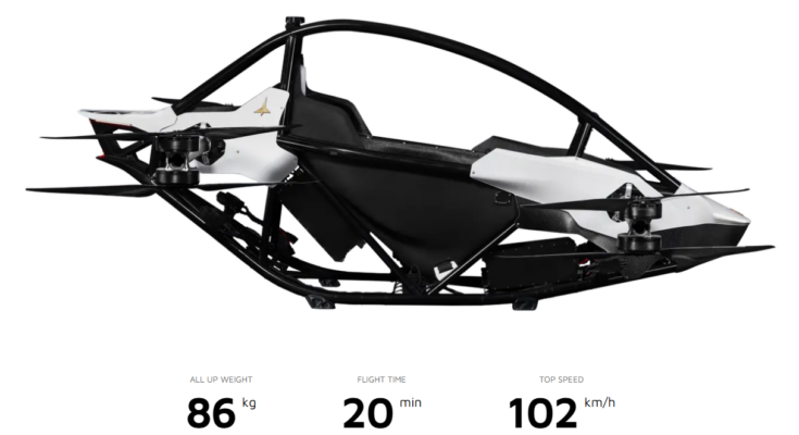 Jetson ONE: The Future of Personal Air Travel